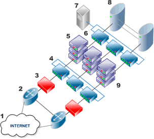 web hosting